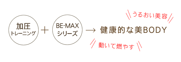 加圧とBE-MAXで健康的な美BODYを