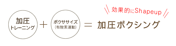 加圧ボクシング