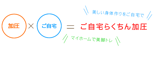 ご自宅らくちん加圧