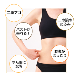 加圧+背骨矯正のイメージ