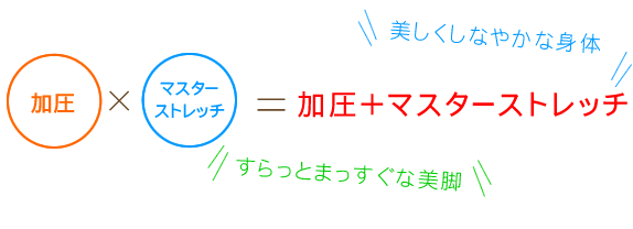 加圧×マスターストレッチのイメージ